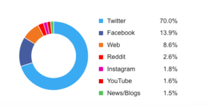 Audience Analysis