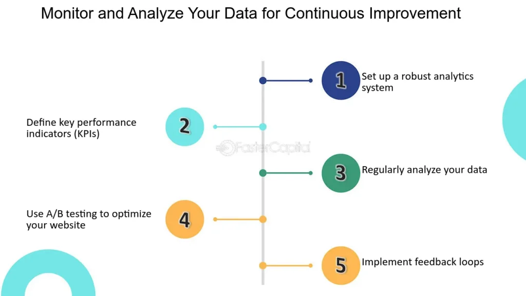 Monitor and Analyze Key Metrics