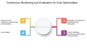 Continuous Monitoring and Optimization