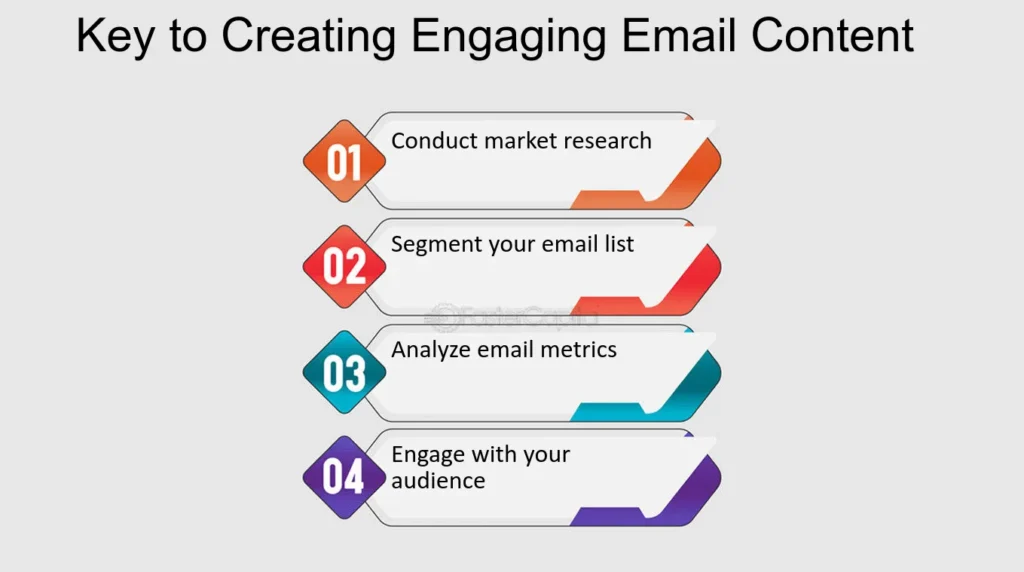 Create Engaging Content