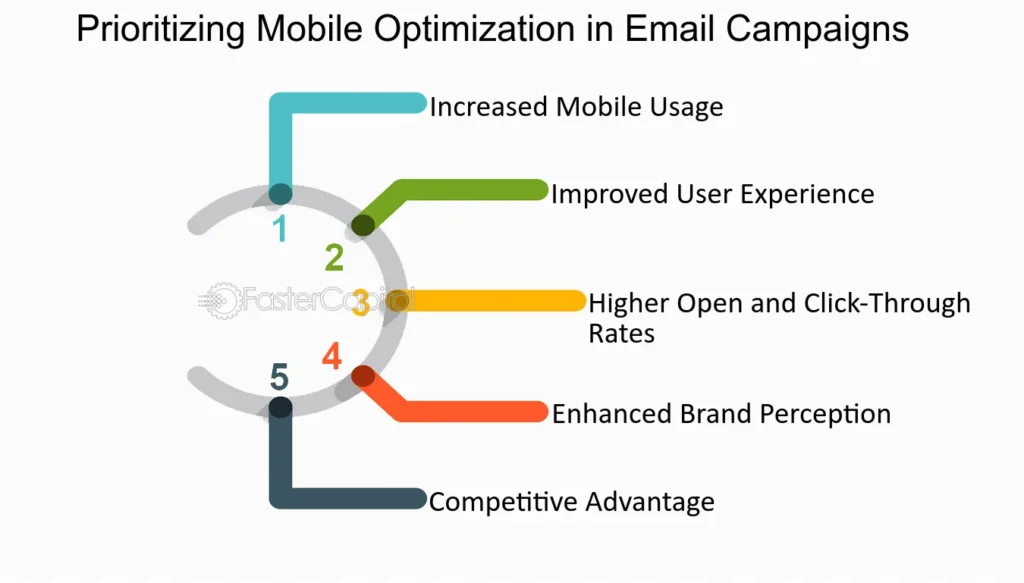 Focus on Mobile Optimization