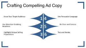 Crafting Compelling Ad Copy