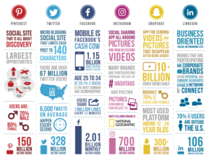 Social Media Platforms